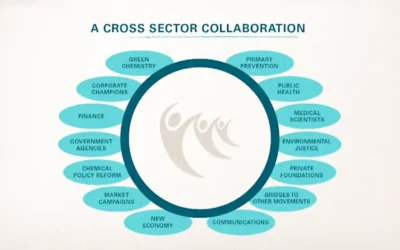 Cancer Free Economy Network (CFEN)